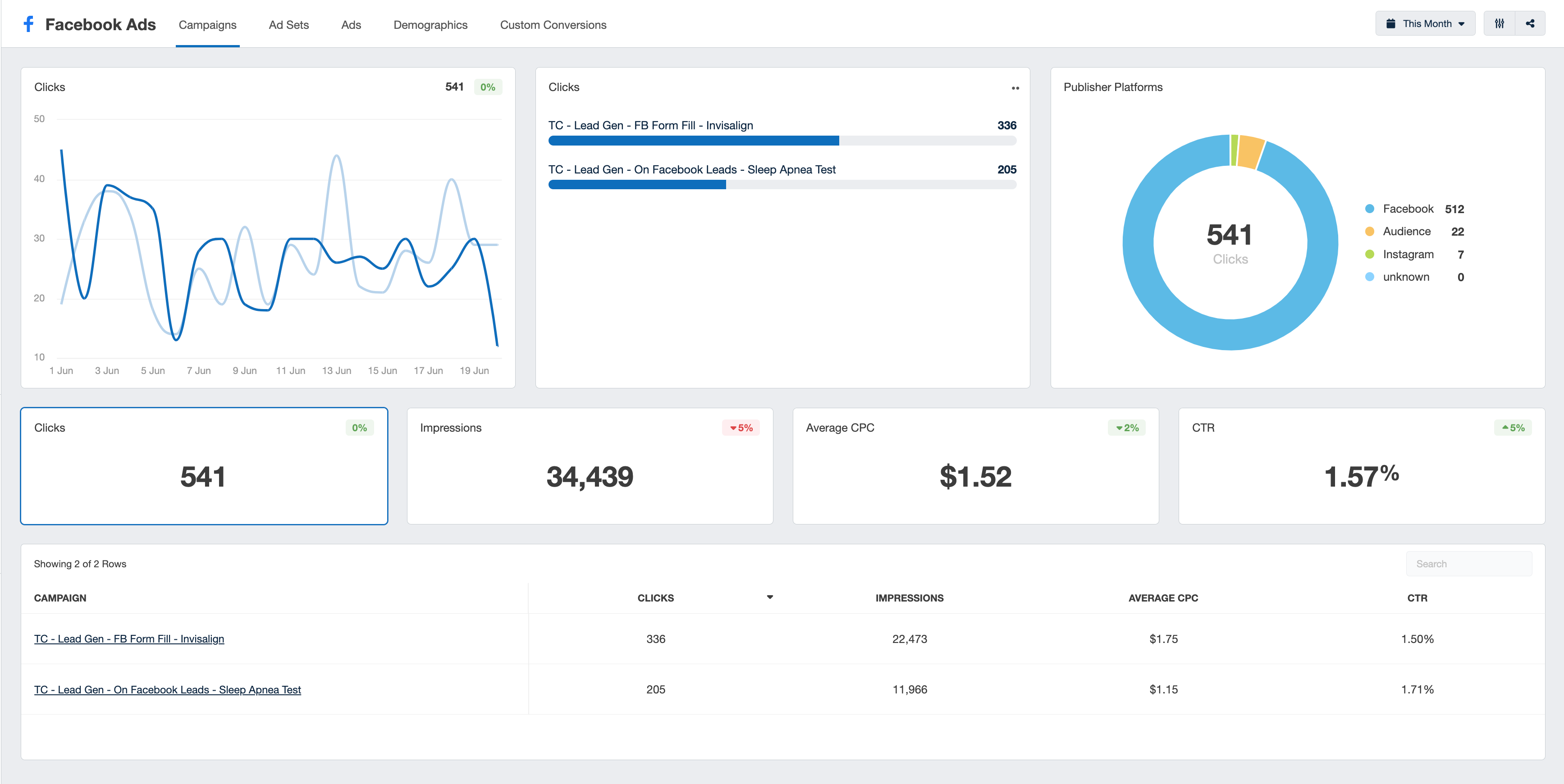 social ad dashboard